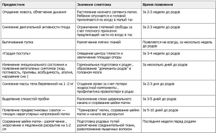МОЛИТВЕРЕМЕННОСТИ. 2 молитвы о беременности Лечение трещины при беременности - Проктология - бесплатная
