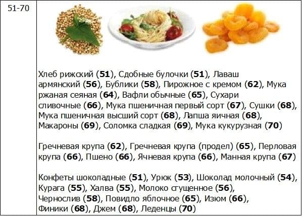 Безуглеводная Диета Рецепты Блюд