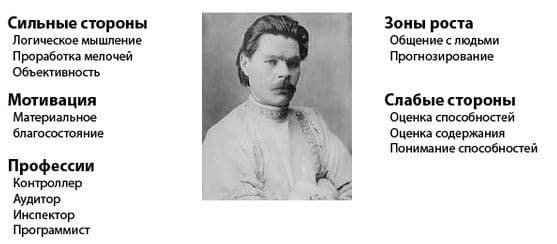 Максим Горький (Инспектор). Максим Горький (Инспектор).