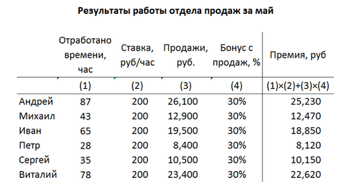 Тест числовых способностей