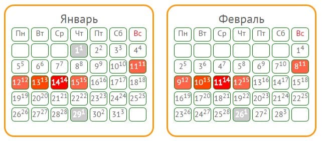 Как определить овуляцию по календарю 