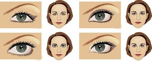 Как пользоваться тенями для выпуклых глаз
