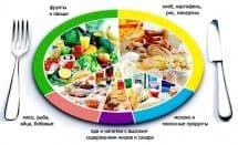 Таблица белков, жиров, углеводов и калорийности в продуктах питания